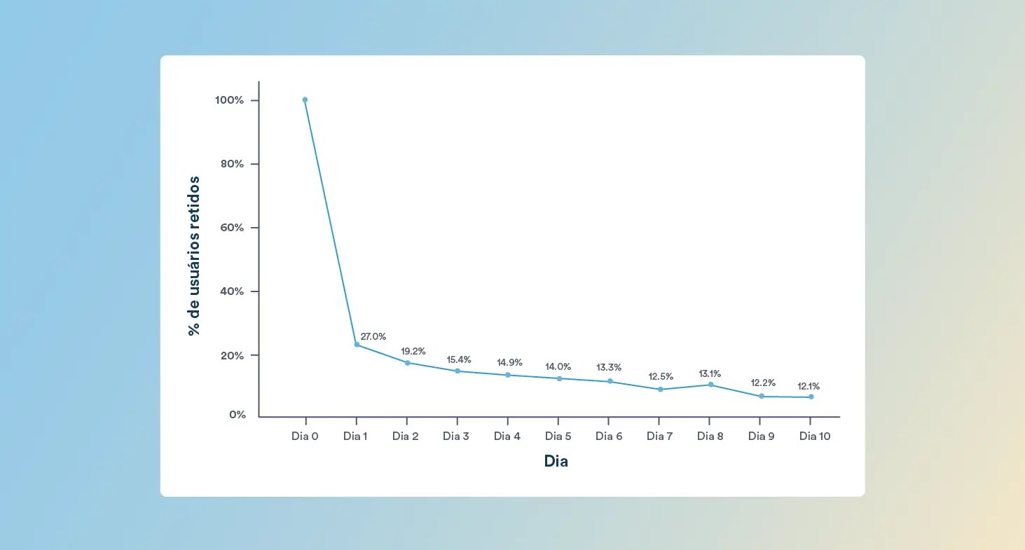 análise de Cohortes