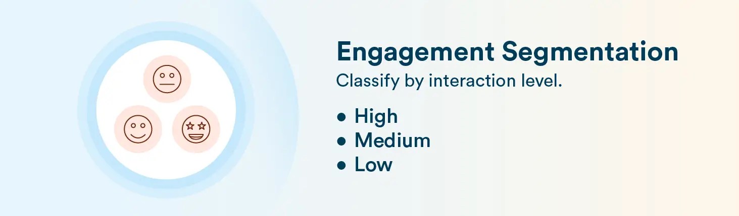 Customer Segmentation Examples - Engagement Segmentation