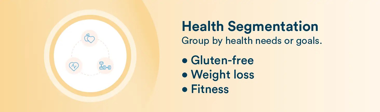 Customer Segmentation Examples - Health Segmentation 