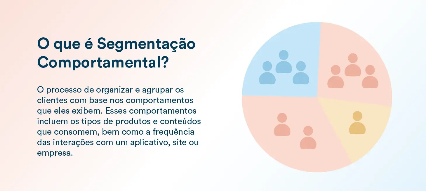 O que é Segmentação Comportamental