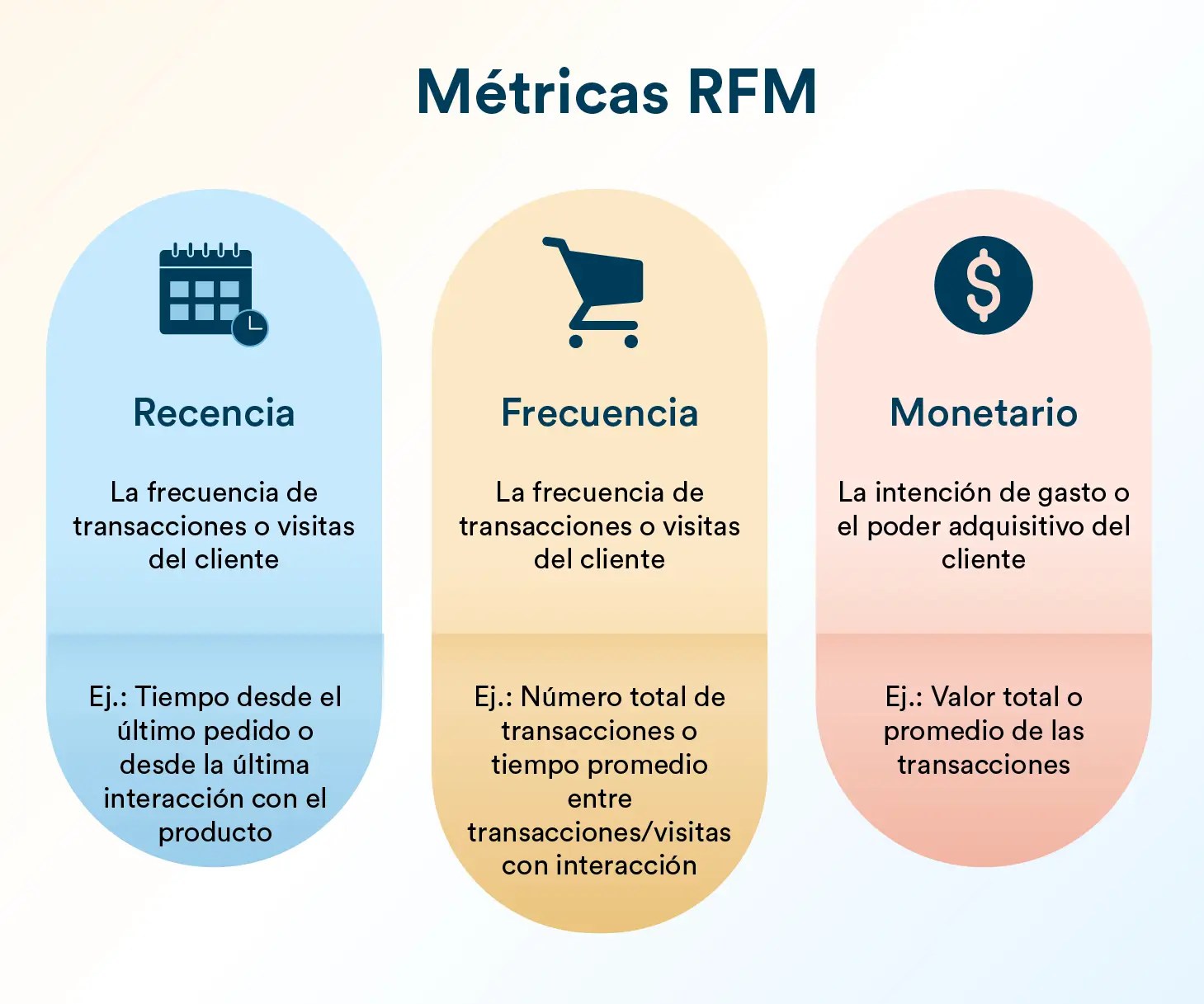 Análisis RFM