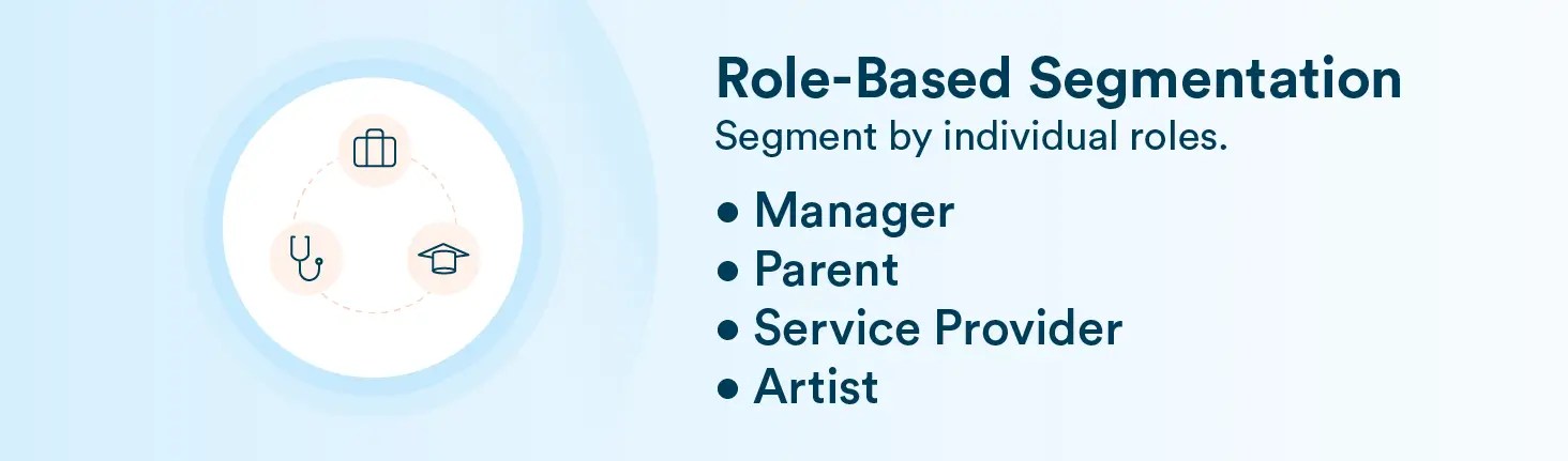 Customer Segmentation Examples - Role-Based Segmentation