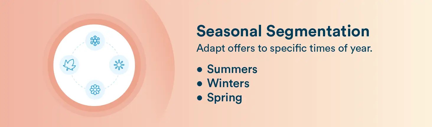 Customer Segmentation Examples - Seasonal Segmentation