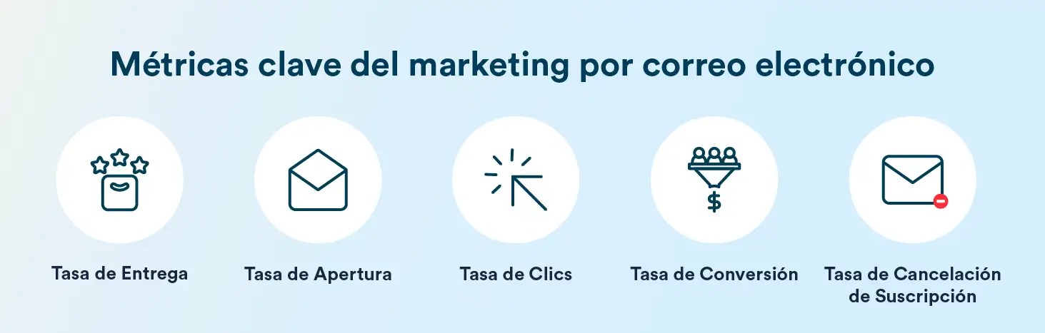 Marketing por Correo Electrónico