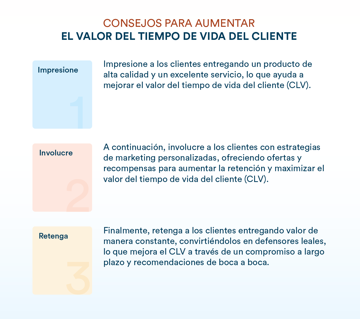 Valor del Tiempo de Vida del Cliente