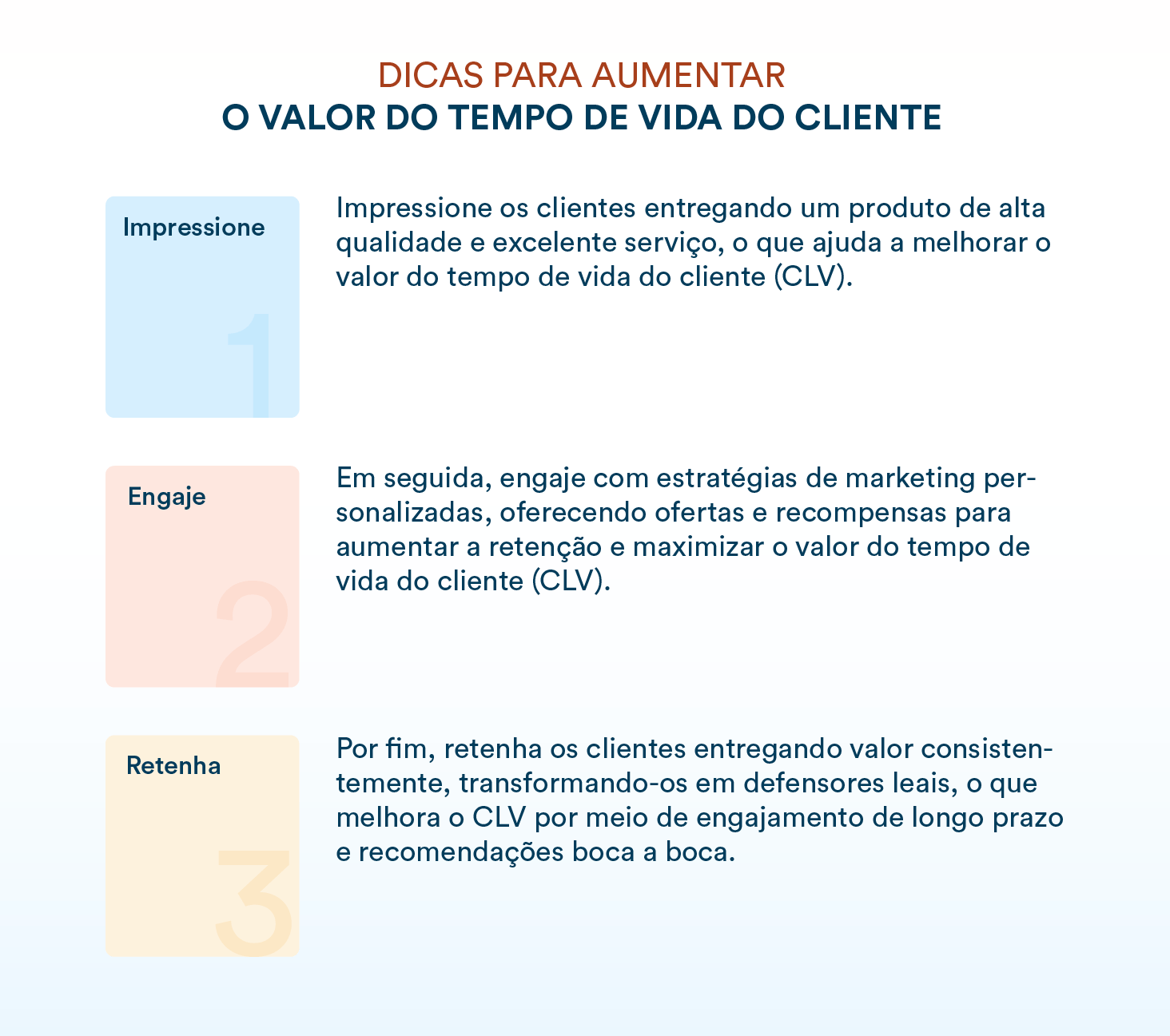 valor do tempo de vida do Cliente