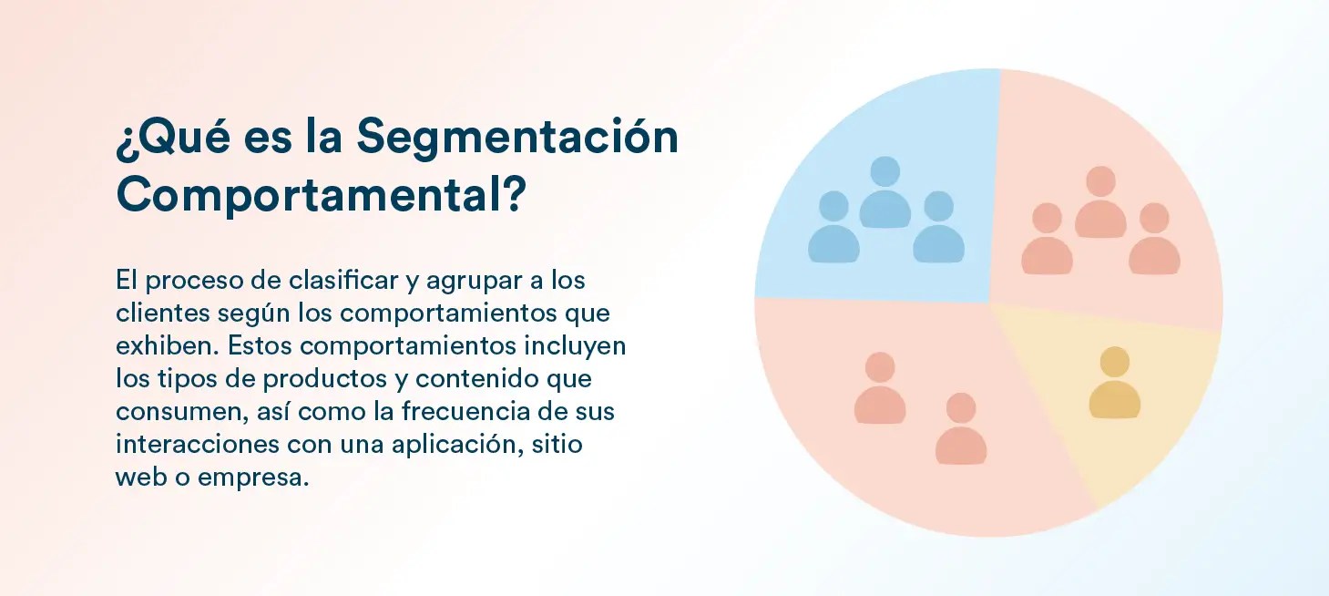 Qué es la Segmentación Comportamental