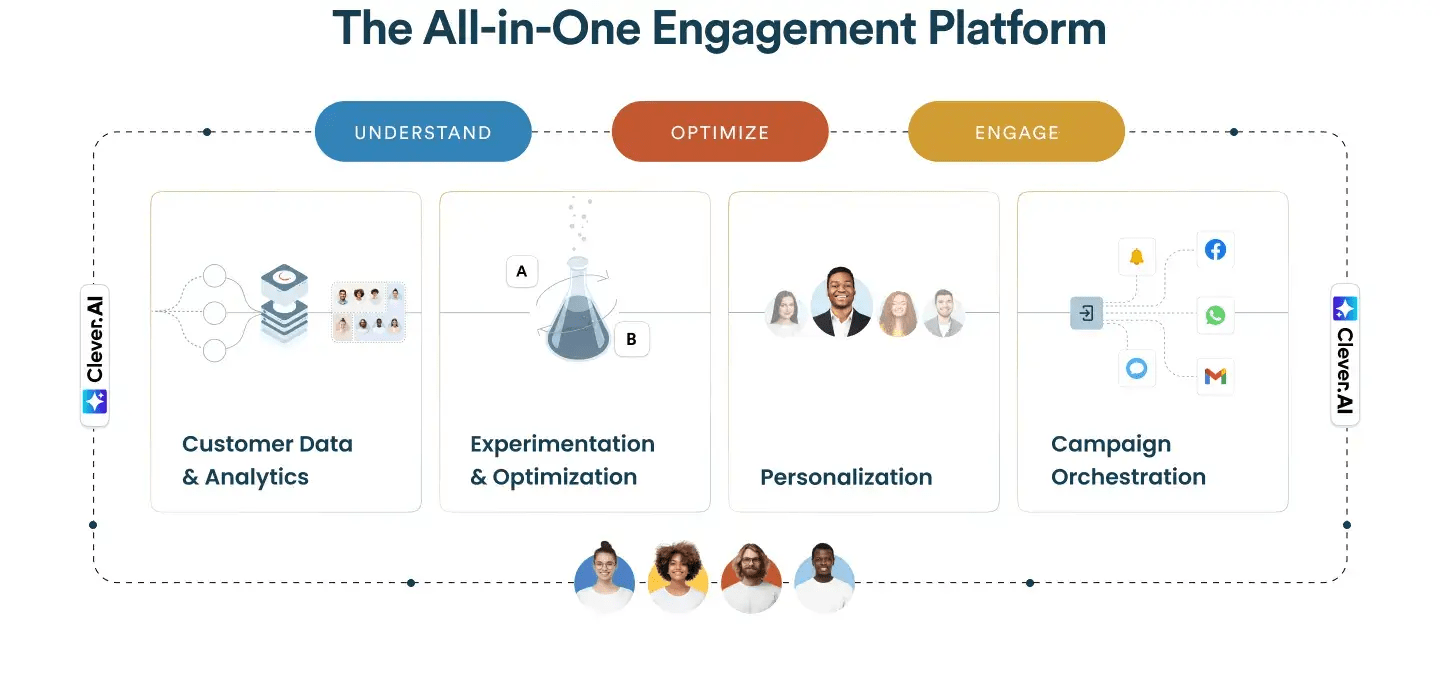 framework