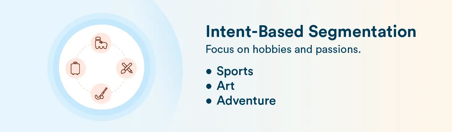 Customer Segmentation Examples - Interest based segmentation