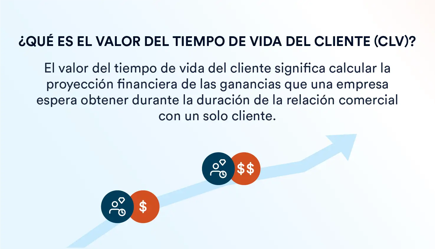 Valor del Tiempo de Vida del Cliente