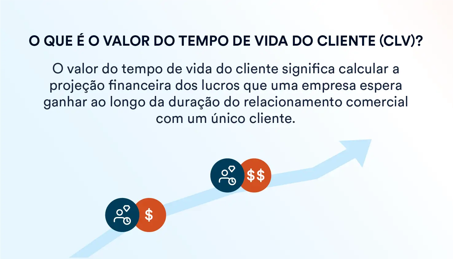 valor do tempo de vida do Cliente