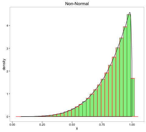 Popular tricks and tips for Feature Engineering – Part III