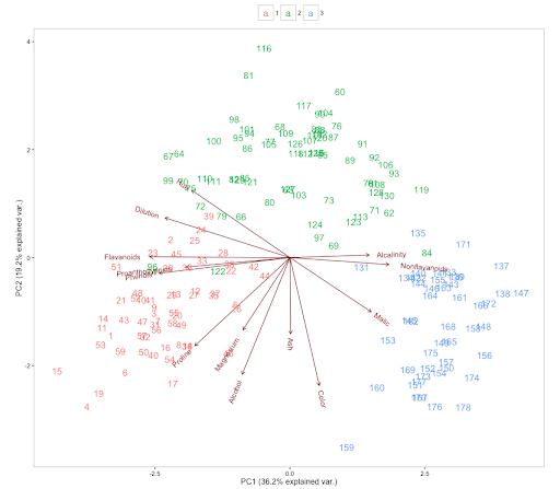 Popular tricks and tips for Feature Engineering – Part IV