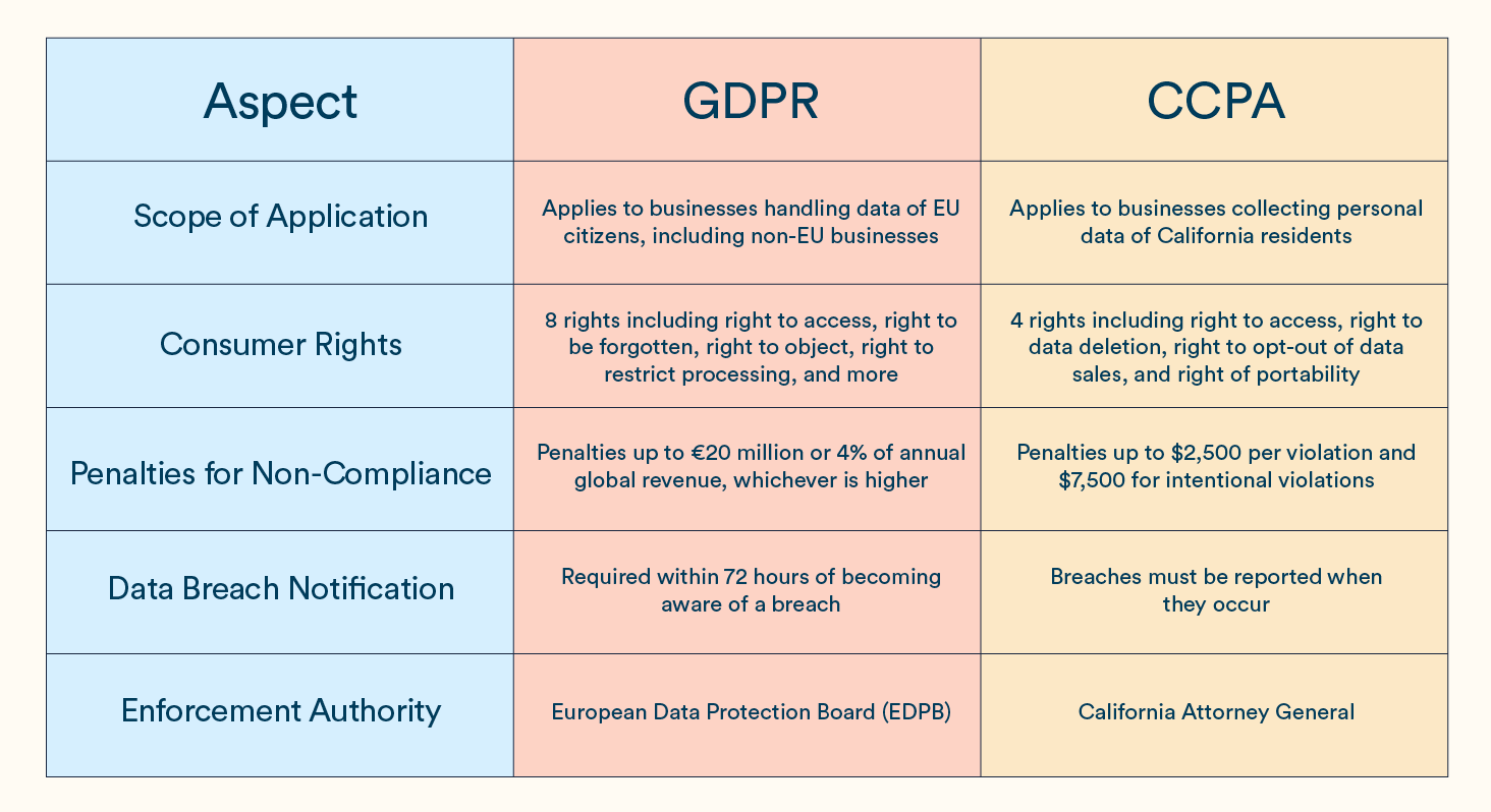 GDPR vs CCPA_Key Differences & What You Need to Know