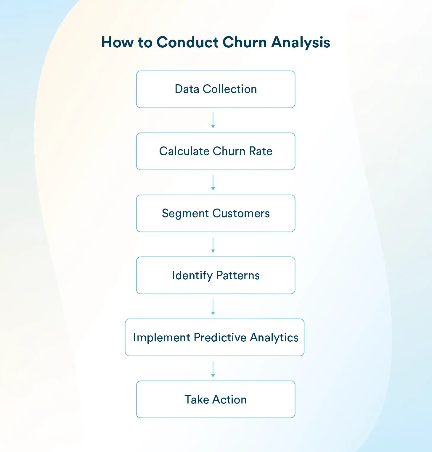 How to Conduct Churn Analysis