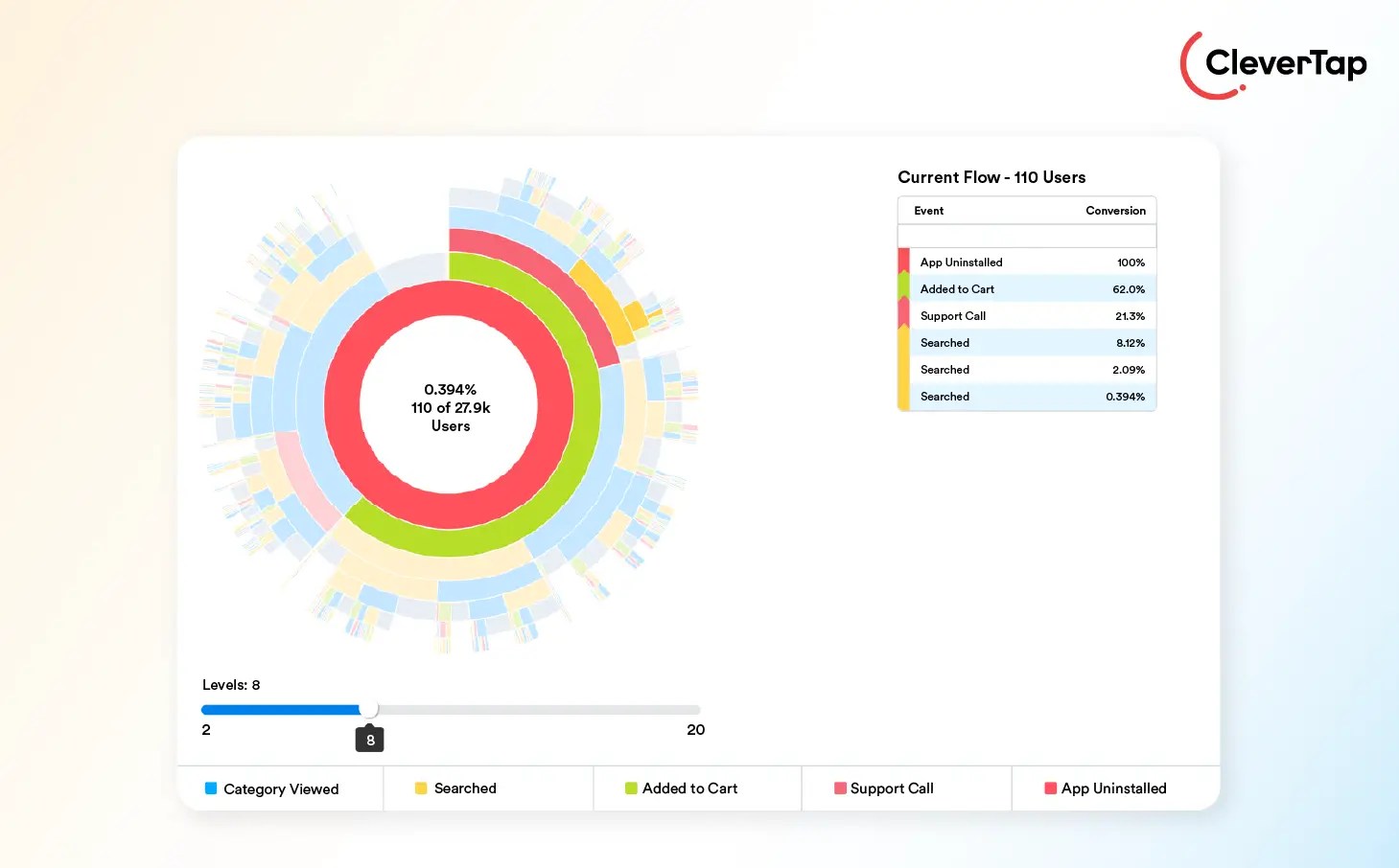 flow analytics