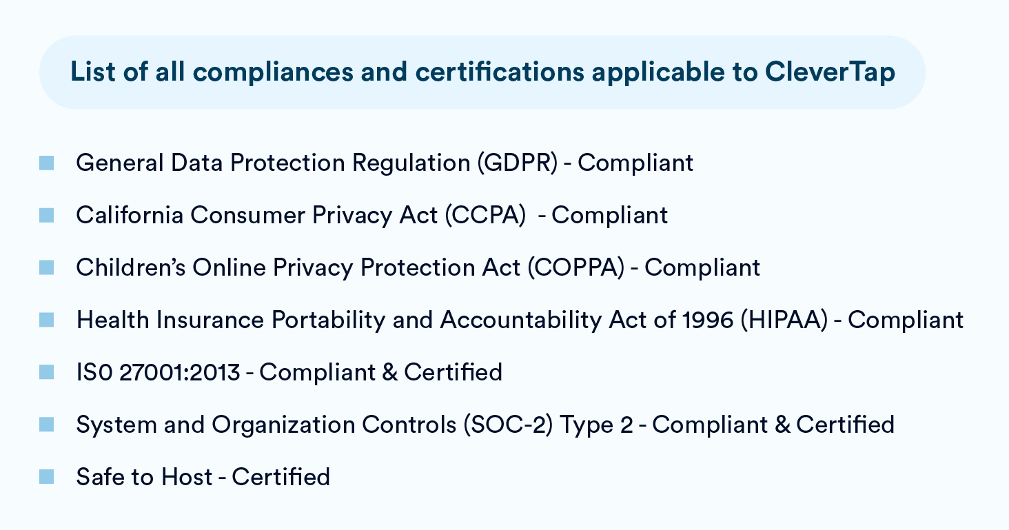List of all compliances and certifications applicable to CleverTap