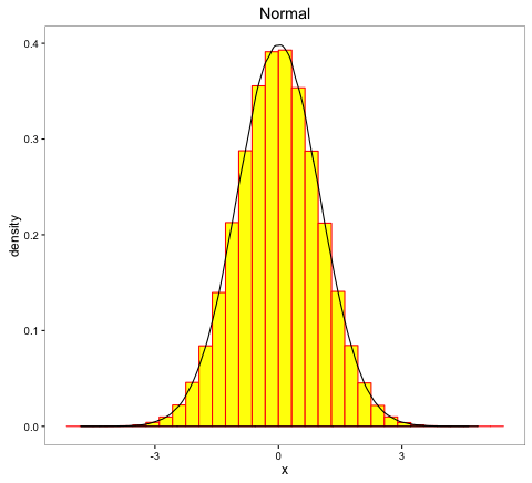 Popular tricks and tips for Feature Engineering – Part III