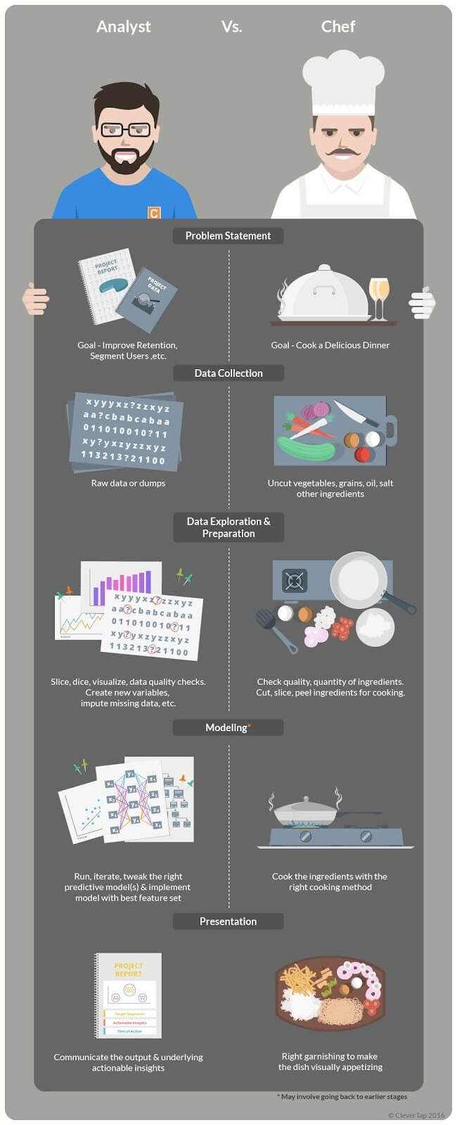 Popular tricks and tips for Feature Engineering