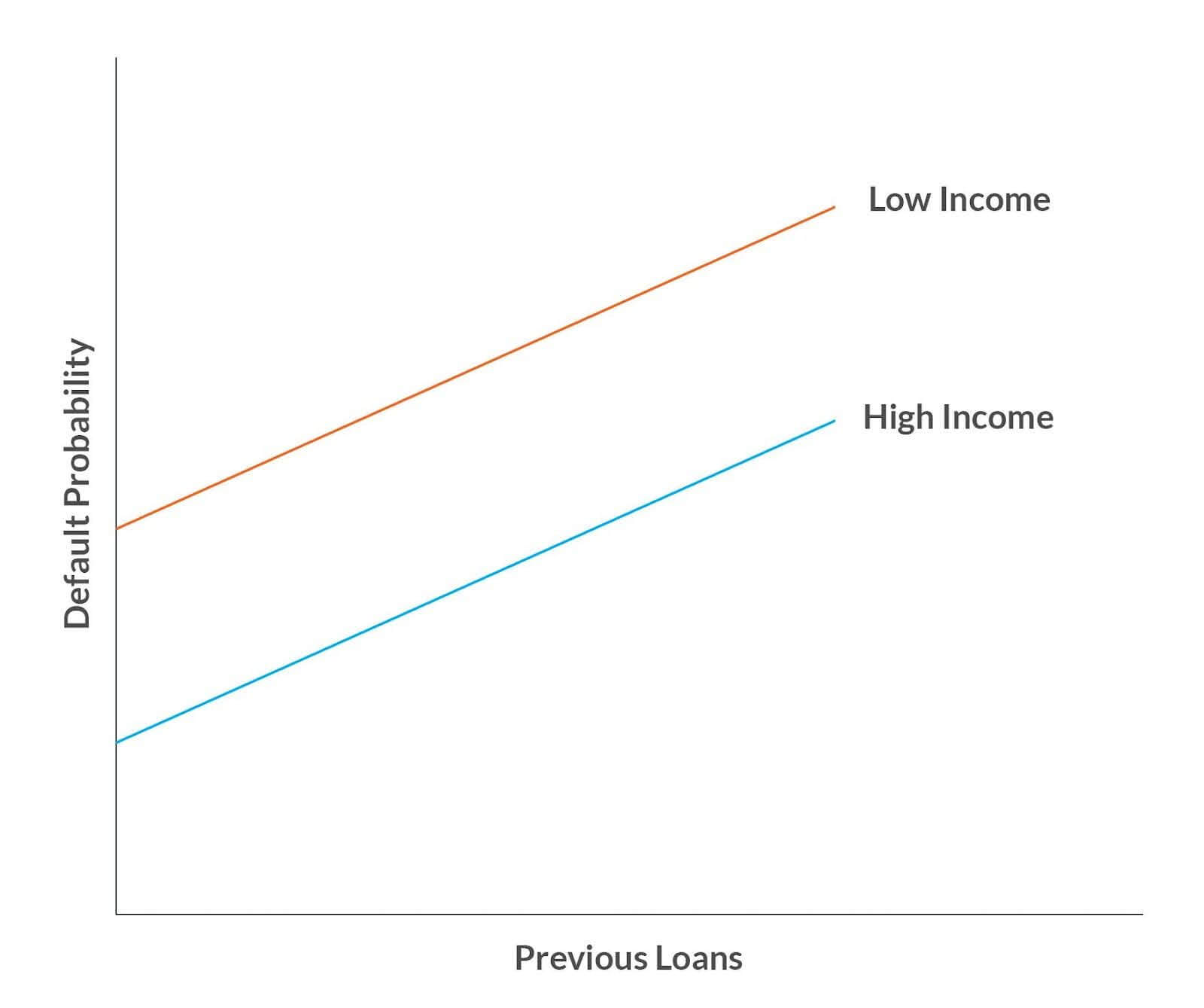 Popular tricks and tips for Feature Engineering