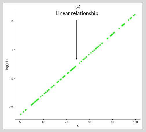 Popular tricks and tips for Feature Engineering