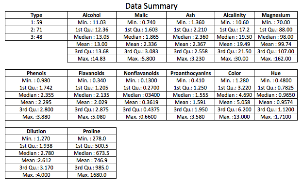 Popular tricks and tips for Feature Engineering – Part II