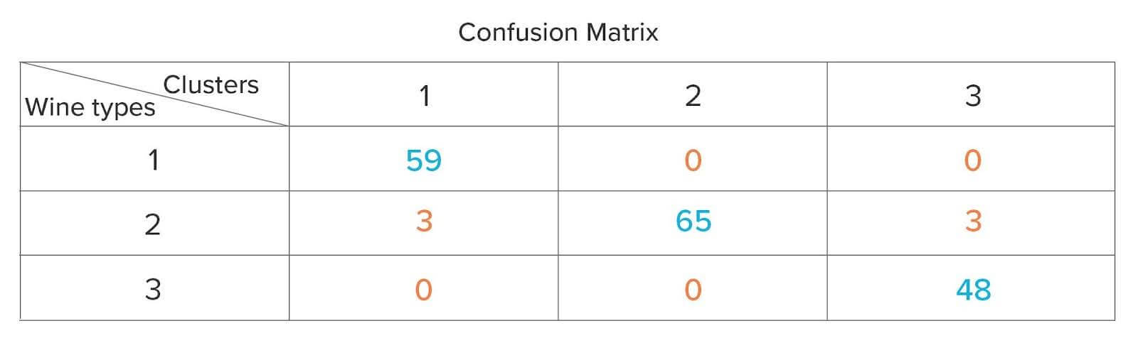 Popular tricks and tips for Feature Engineering – Part II