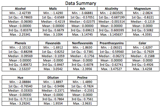 Popular tricks and tips for Feature Engineering – Part II