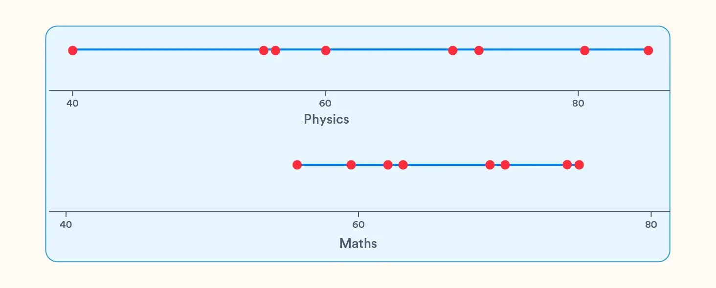 Popular tricks and tips for Feature Engineering – Part IV