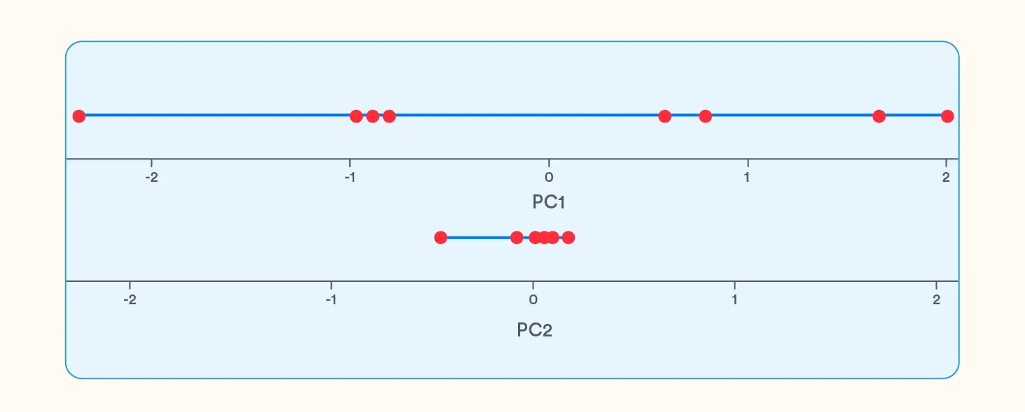 Popular tricks and tips for Feature Engineering – Part IV