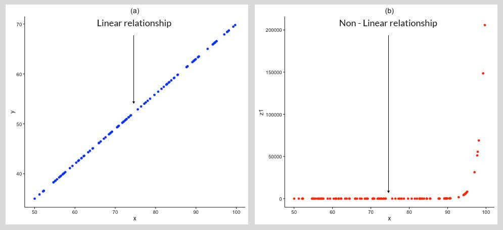 Popular tricks and tips for Feature Engineering