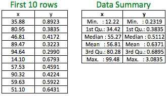 Popular tricks and tips for Feature Engineering – Part III