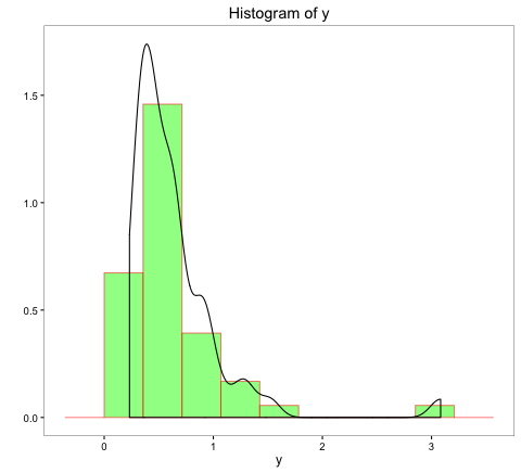 Popular tricks and tips for Feature Engineering – Part III
