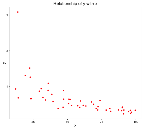 Popular tricks and tips for Feature Engineering – Part III
