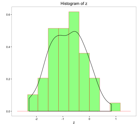 Popular tricks and tips for Feature Engineering – Part III