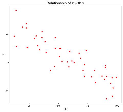 Popular tricks and tips for Feature Engineering – Part III
