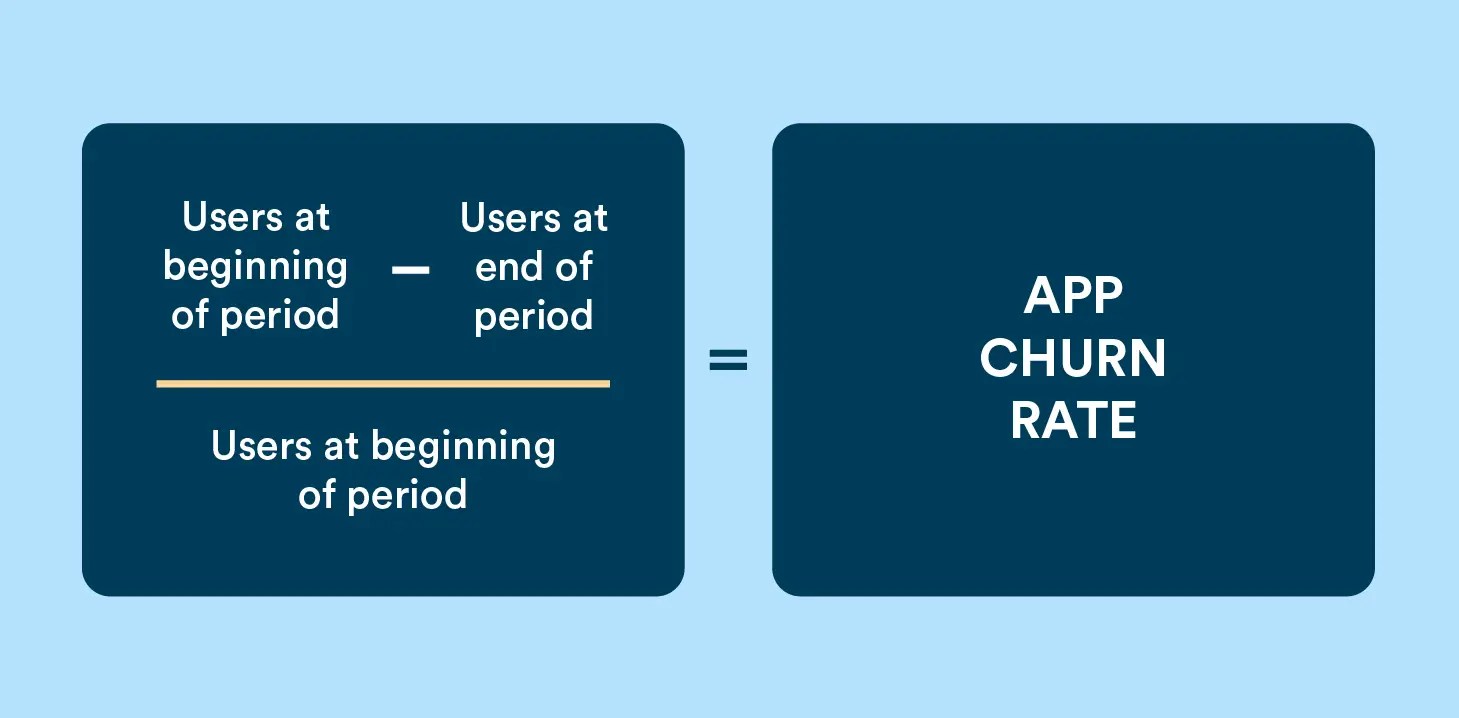 How to Calculate App Churn Rate