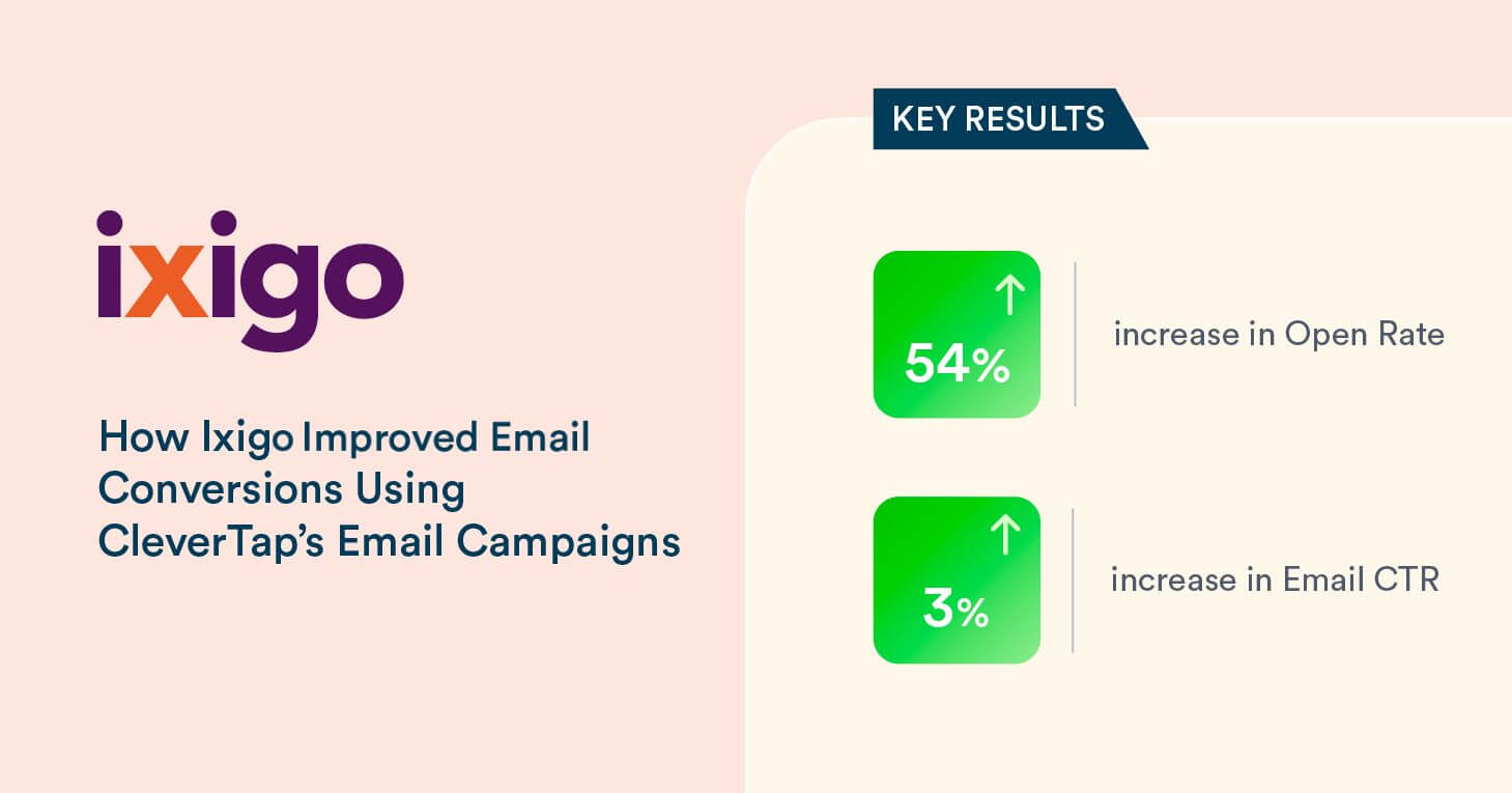 How Ixigo Improved Email Conversions Using CleverTap’s Email Campaigns