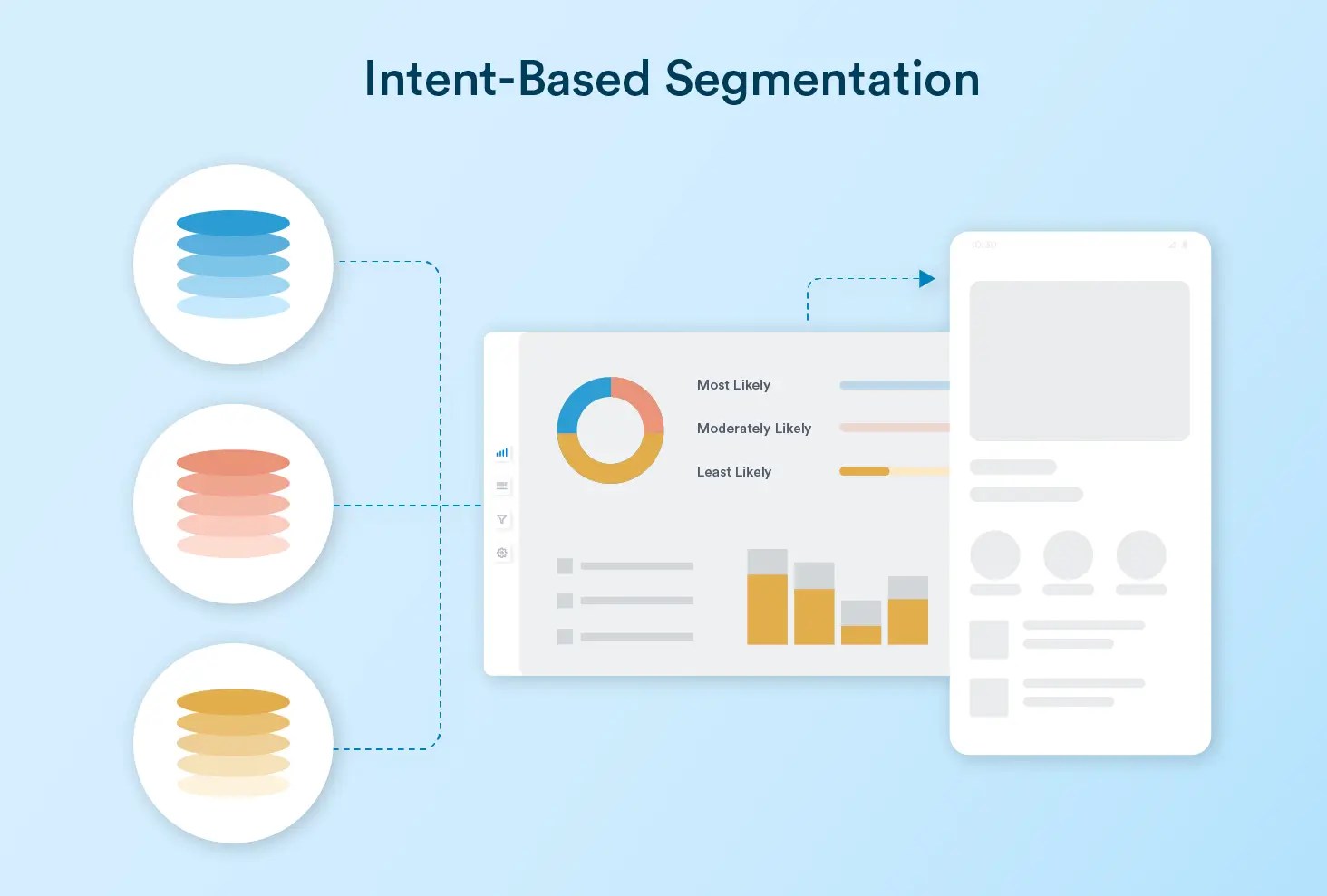 Intent-Based Segmentation