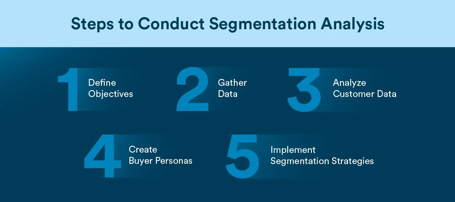 Steps to Conduct Segmentation Analysis