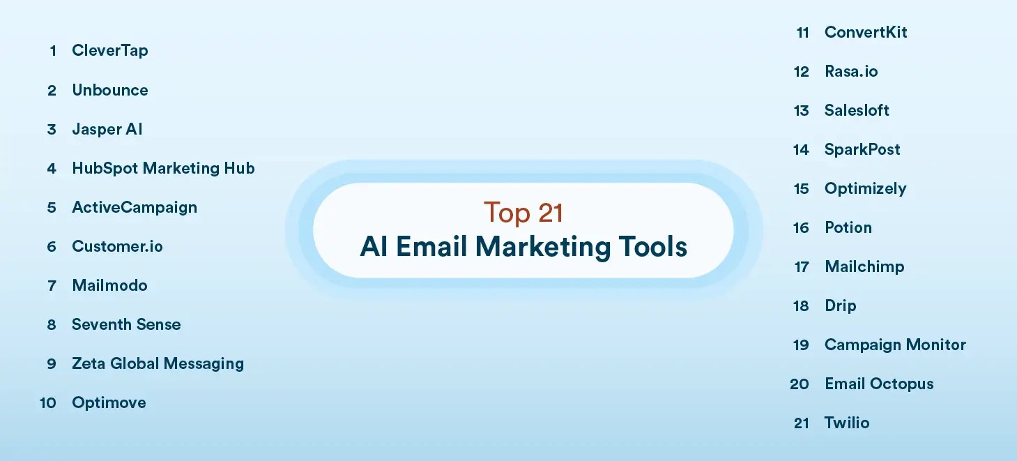 Top 21 AI Email Marketing Tools
