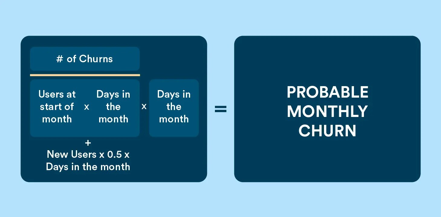 How to Calculate Probable Monthly Churn