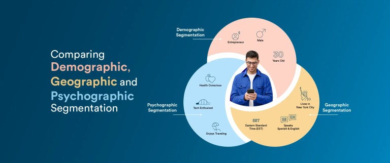 Demographic, Geographic, and Psychographic Segmentation: A Detailed Breakdown