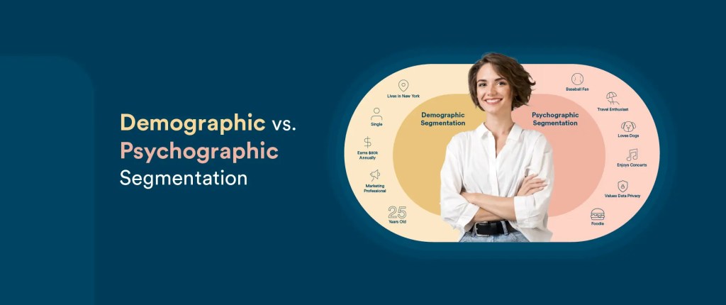 Demographic vs. Psychographic Segmentation: What’s The Difference and Why It Matters