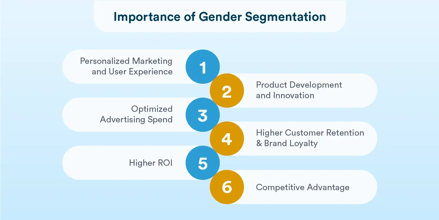 Importance of Gender Segmentation