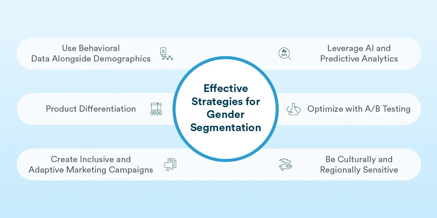 Gender Segmentation Strategies