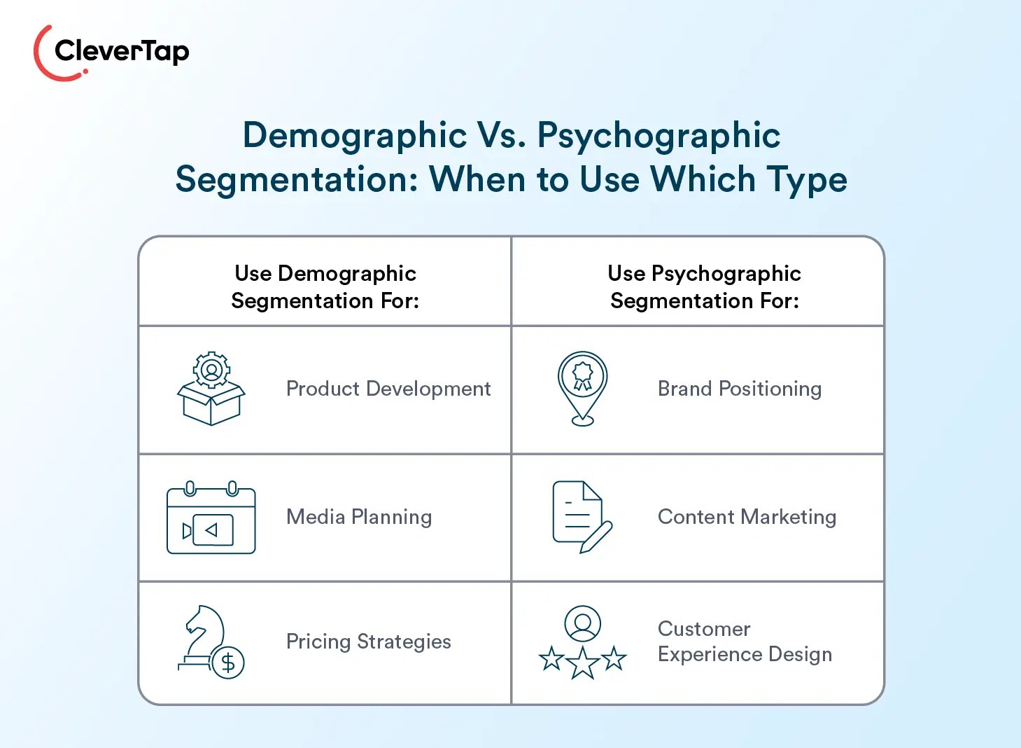 Demographic vs. Psychographic Segmentation: When to Use Which Type