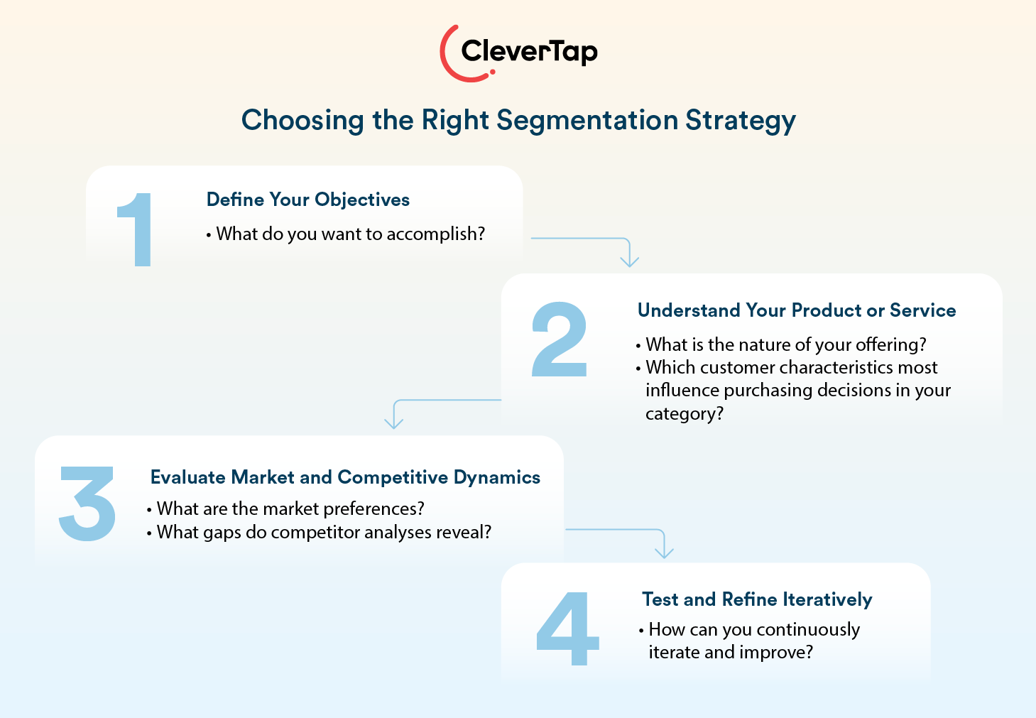How to Choose the Right Segmentation Strategy