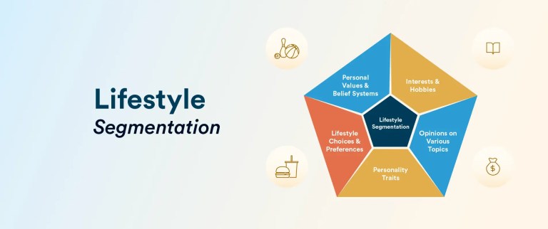 Lifestyle Segmentation in Marketing: Definition, Types, Examples & Strategy