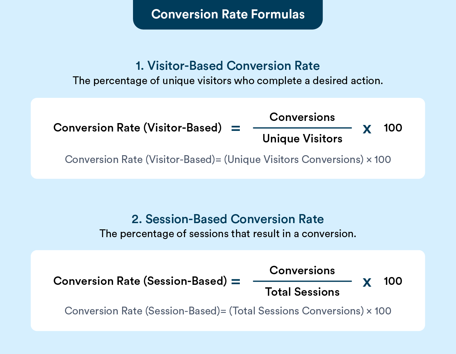Website Conversion Rate Formulas: Visitor and Session based